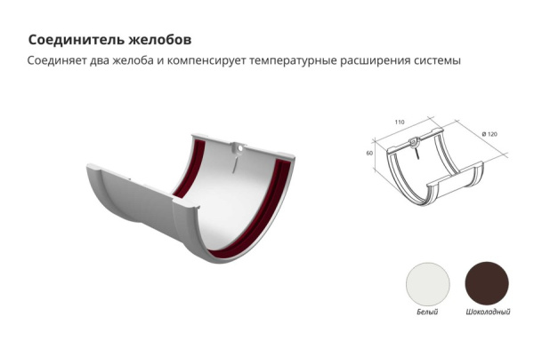 Соединитель желобов ПВХ Grand Line стандарт белый